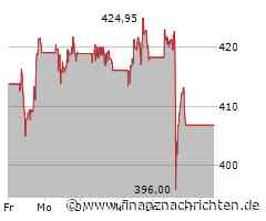 Lockheed Martin Aktie: Das Segel flattert im Wind?