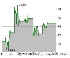 Dell Technologies Registered (C) Aktie: Unternehmensnachrichten unterm Mikroskop