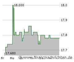 Encavis Aktie: Leichte Delle im Aufwärtstrend