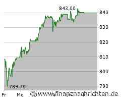 Swiss Life-Aktie mit frischem Kaufsignal!