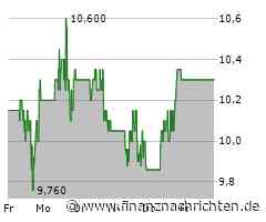 Petrobras Aktie: Leichte Erholung nach Talfahrt