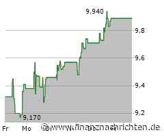Uniqa Insurance Aktie: Ein Lichtblick für die Märkte