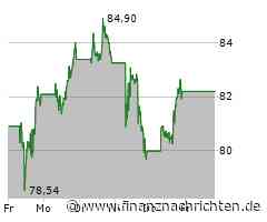 Walmart: Der langfristige Aufwärtstrend bleibt intakt!