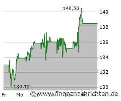 Johnson & Johnson: Wochengewinner im Dow Jones!