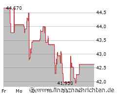 Chipotle Mexican Grill Aktie: Grauzone bleibt bestehen