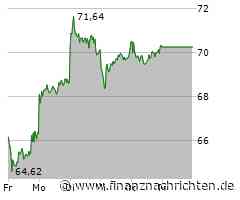BMW Aktie: Leichte Erholung nach turbulenten Tagen