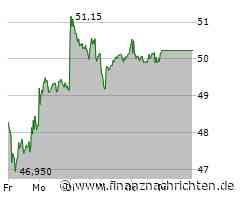 Mercedes-Benz Aktie: Vor den Quartalszahlen unter Druck