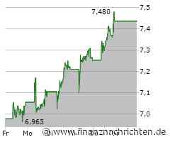 Enel Spa Aktie: Ein Abgleich mit den Marktprognosen