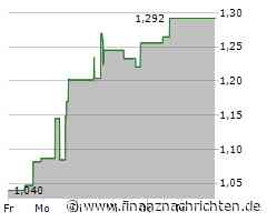 Cassava Sciences Aktie: Leichte Erholung nach Absturz