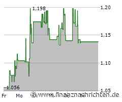 Standard Lithium Aktie: Langfristige Pläne im Gespräch