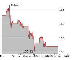 Amazon-Aktie: Sensationell!