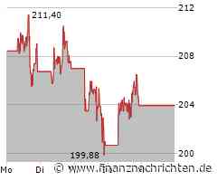 JPMorgan Aktie: Gewinnrausch mit Katerstimmung?