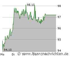 2 Wachstumswunder: Netflix + CTS Eventim