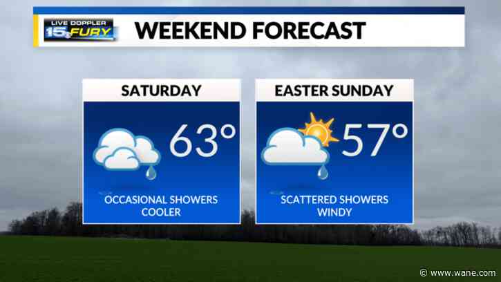 Cooler weekend with occasional rain chances