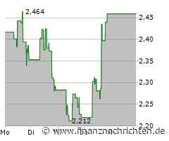 Beyond Meat Aktie: Erholung mit Fragezeichen