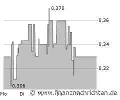 Santacruz Silver Mining Aktie: Wachstumsstory setzt sich fort
