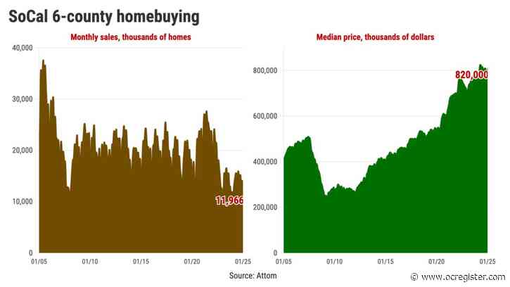21 things to know about Southern California’s homebuying history