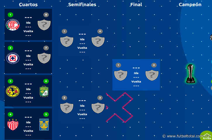 La Liguilla del Clausura 2025; Play In y clasificados en vivo y al momento