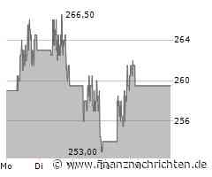 Caterpillar-Aktie: Bodenbildung oder Bärenfalle? Der Kurs steht vor einer Entscheidung