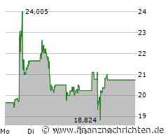 Viking Therapeutics Aktie: Wichtige Trends beobachtet