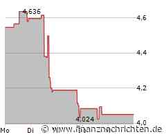 Coty Aktie: Analysten bleiben gespalten