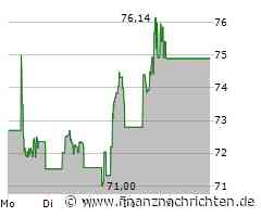 Evolution AB Aktie: Erholung mit Fragezeichen