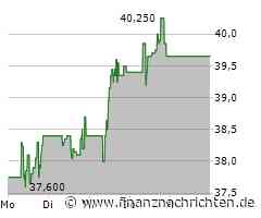 Vienna Insurance Aktie: Gute Stimmung im Aufwind!