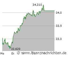 RWE-Aktie: Die enorme Überraschung!