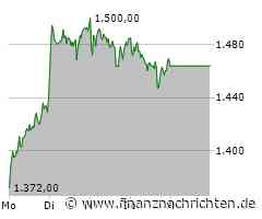 Rheinmetall-Aktie: Dieses Risiko bleibt!
