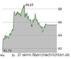 Hensoldt-Aktie: 7 Punkte!