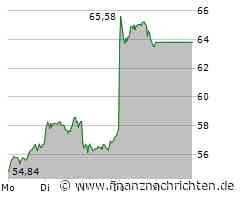 Siemens Energy-Aktie: Gewaltige Überraschung!