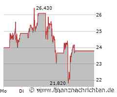 Comeback-Kandidat im Fokus: Hims & Hers Health mit erster Stabilisierung