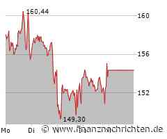 Comeback der Krypto-Börse? Coinbase-Aktie mit zartem Lebenszeichen