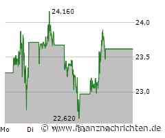 GameStop Aktie: Volatiler Höhenflug