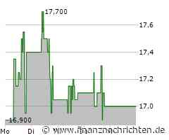 Villeroy & Boch Aktie: Ein Update zur aktuellen Lage