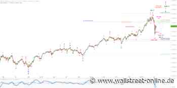 Elliott Wellen Analyse: DAX und DJI an Ostern