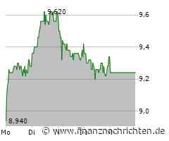 ProCredit Aktie: Leichte Erholung nach Rücksetzer
