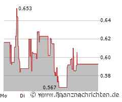 Ocugen Aktie: Leichte Erholung nach schwierigem Jahr