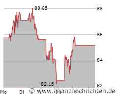 UPS Aktie: Leichte Erholung nach Talfahrt