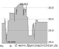Comcast Aktie: Ein enger Grat!