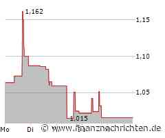 MicroVision Aktie: Entwicklungen im Überblick