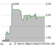 7C Solarparken Aktie: Defensive Wende!