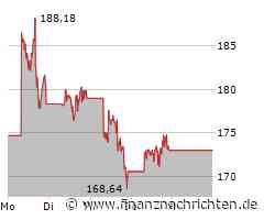 Xiaomi deklassiert Apple in China, Nvidia bemüht sich um Schadensbegrenzung und bei TUI bleibt das Osterwunder aus