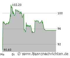 Alibaba Aktie: Wie wird sich das auswirken?