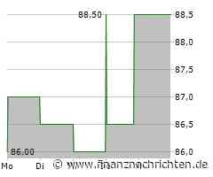 VP Bank Aktie: Analyse und Prognose