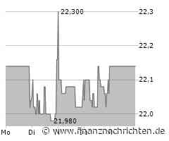 CompuGroup Medical Aktie: Daran scheiden sich die Geister