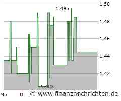 3U HOLDING AG Aktie: Leichte Erholung mit Potenzial