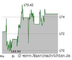 Air Liquide ADR Aktie: Wachstum übertrifft Prognosen!