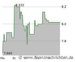 Cenit Aktie: Analysten sehen Potenzial