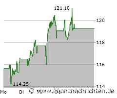 Vinci Aktie: Weichen gestellt!